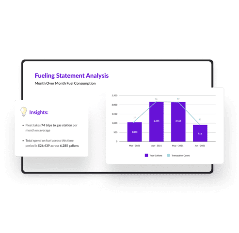 fueling statement analysis